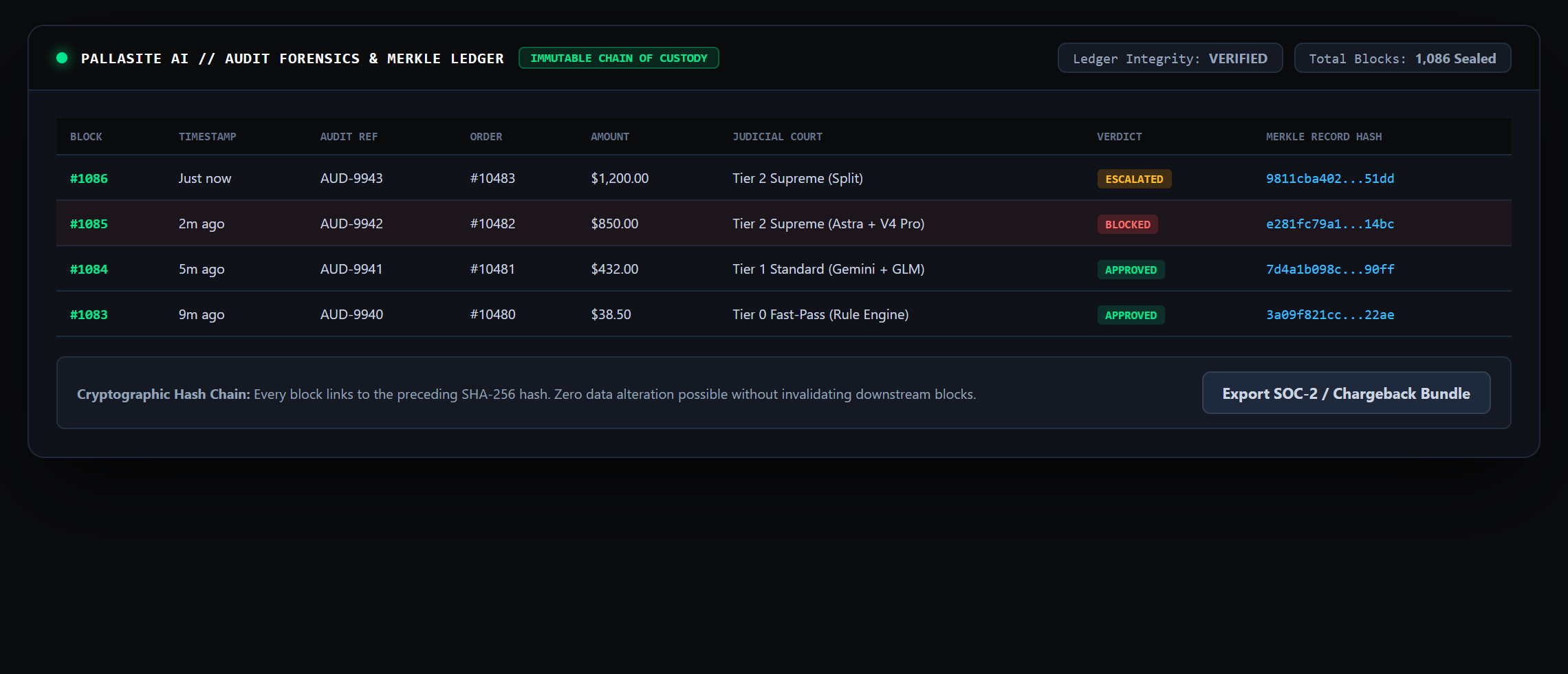 Pallasite AI Audit Forensics and Merkle Ledger Console